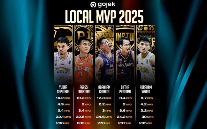 Persaingan Ketat Berebut Gelar Local MPV IBL Gopay 2025. - Sport Jabar